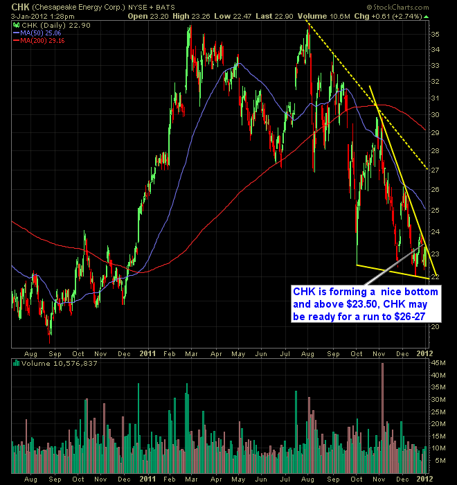 03-Chesapeake Energy (CHK)