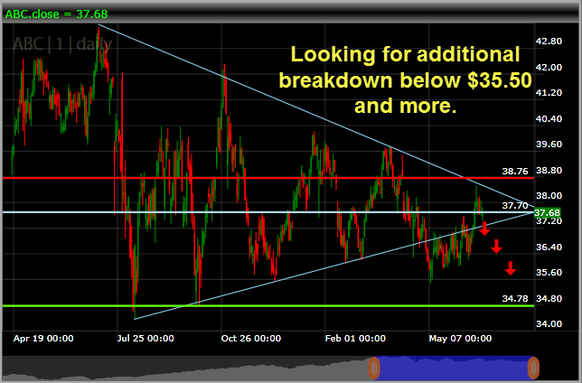 AmerisourceBergen ABC trade