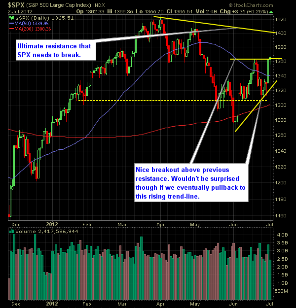 SP Market Analysis 7-3-12