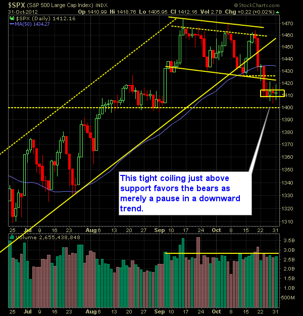 shareplanner reversal indicator 11-01-12