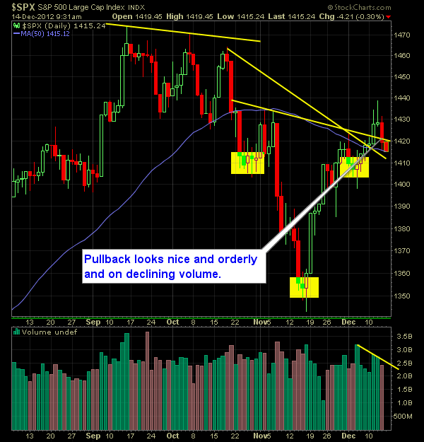 S and P 500 Market Analysis 12-14-12