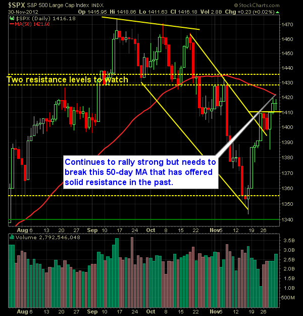 S and P 500 Market Analysis 12-3-12