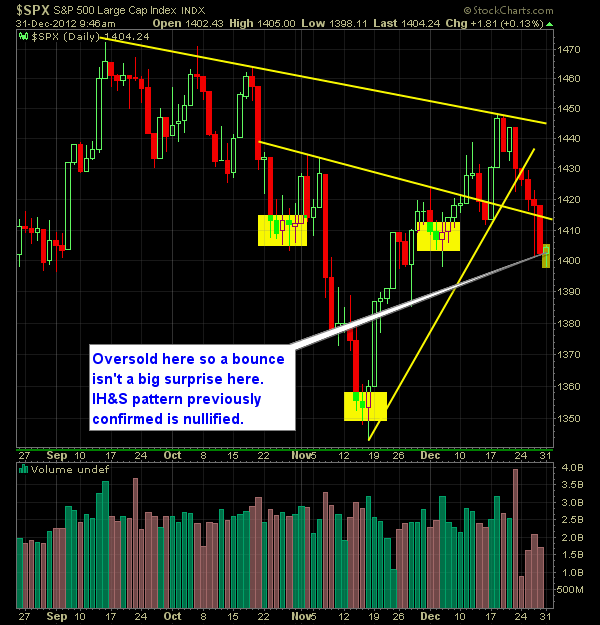 S and P 500 Market Analysis 12-31-12