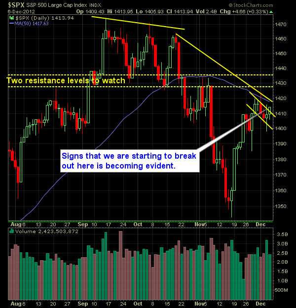 The S and P 500 Market Analysis 12-7-2012