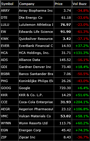 long watch-list for swing trading