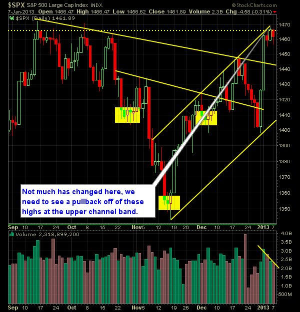 S and P 500 Market Analysis 1-08-13