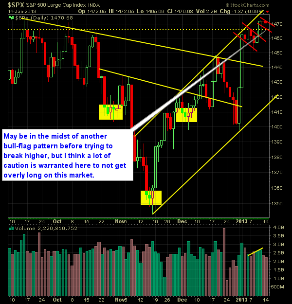 S and P 500 Market Analysis 1-15-13