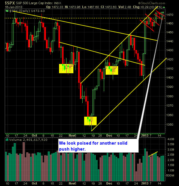 S and P 500 Market Analysis 1-17-13