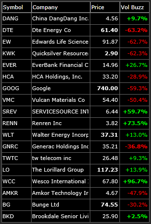 long swing trading watch-list