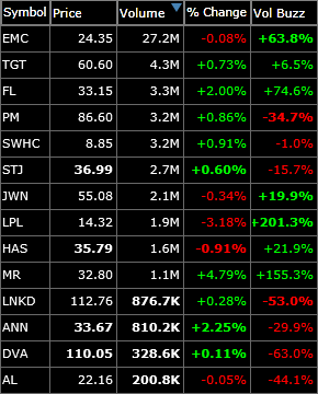 My Swing Trading Short List - SharePlanner