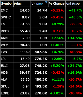 short watch for swing trading