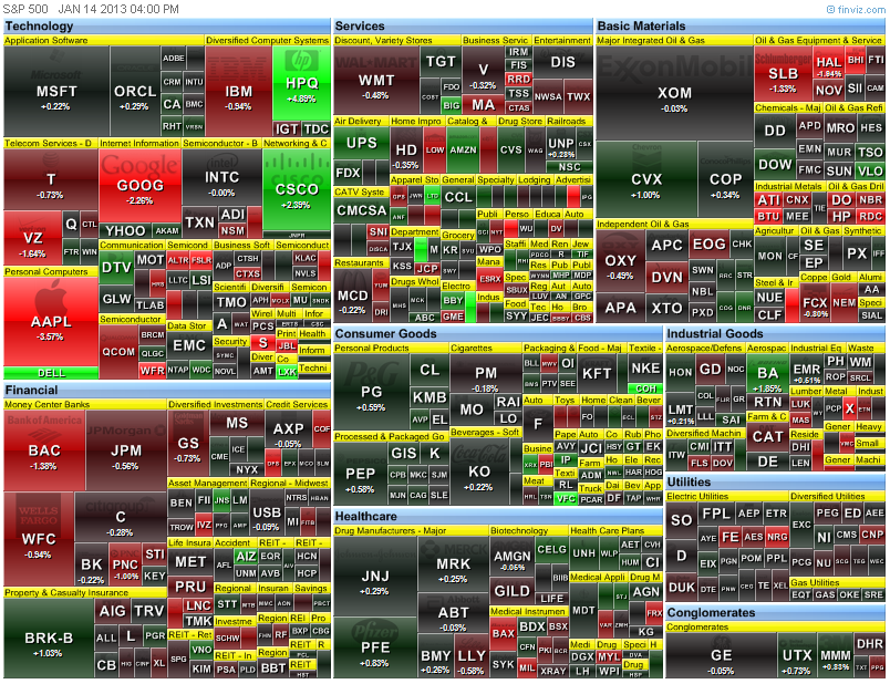 market heat map