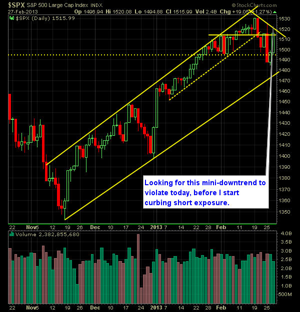 S and P 500 Market Analysis 2-28-13