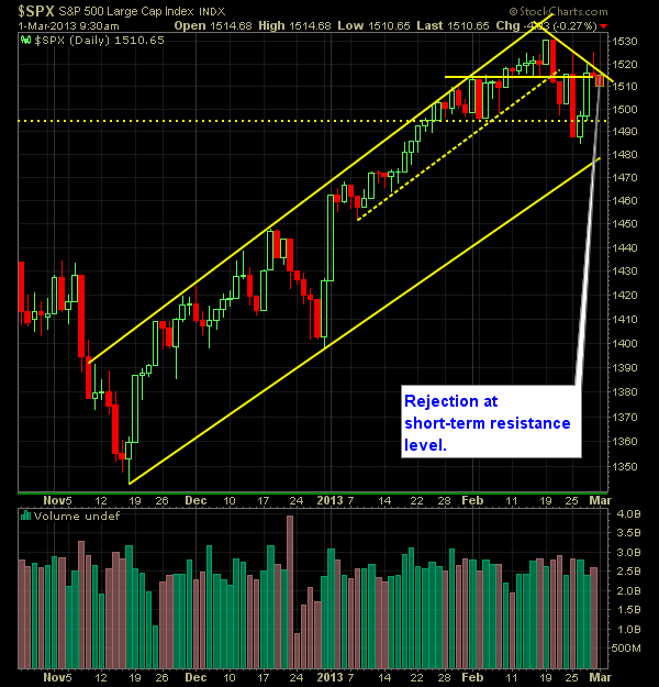 S and P 500 Market Analysis 3-01-13