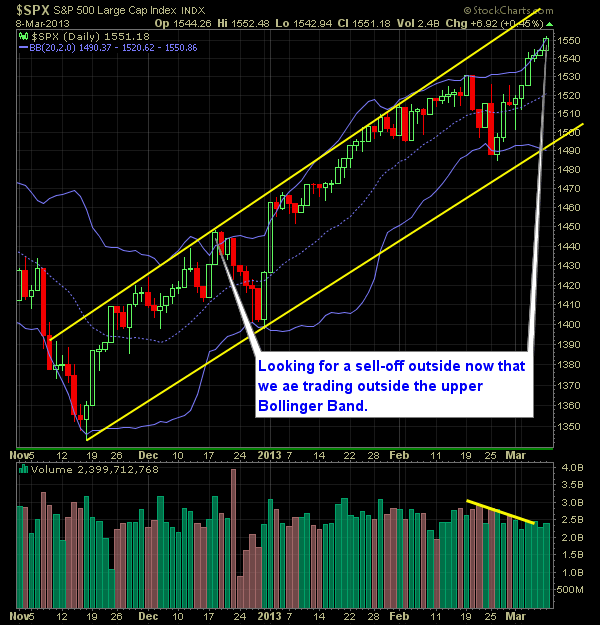 S and P 500 Market Analysis 3-011-13