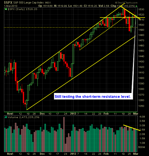 S and P 500 Market Analysis 3-04-13