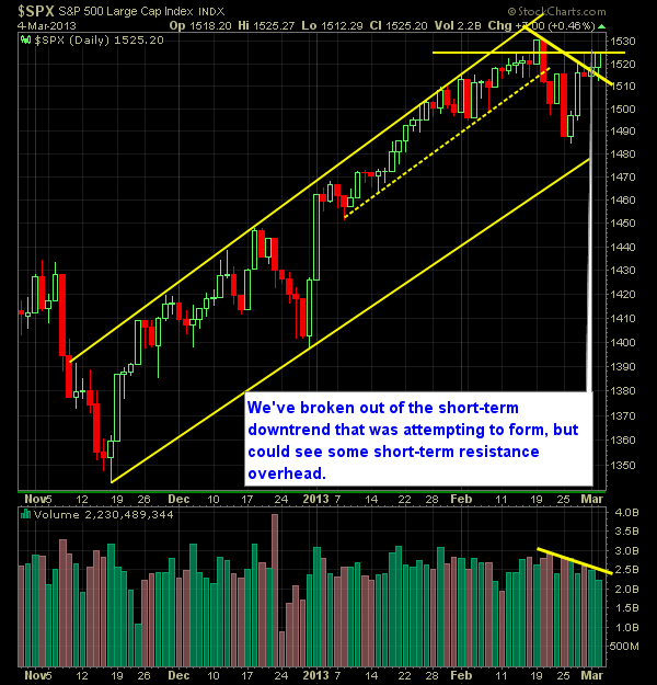 S and P 500 Market Analysis 3-05-13