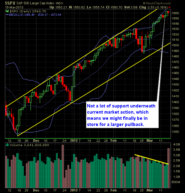 S and P 500 Market Analysis 3-18-13