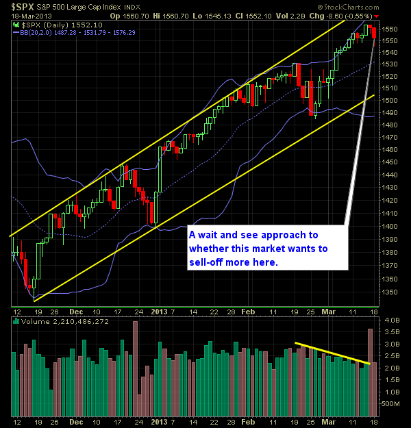 S and P 500 Market Analysis 3-19-13