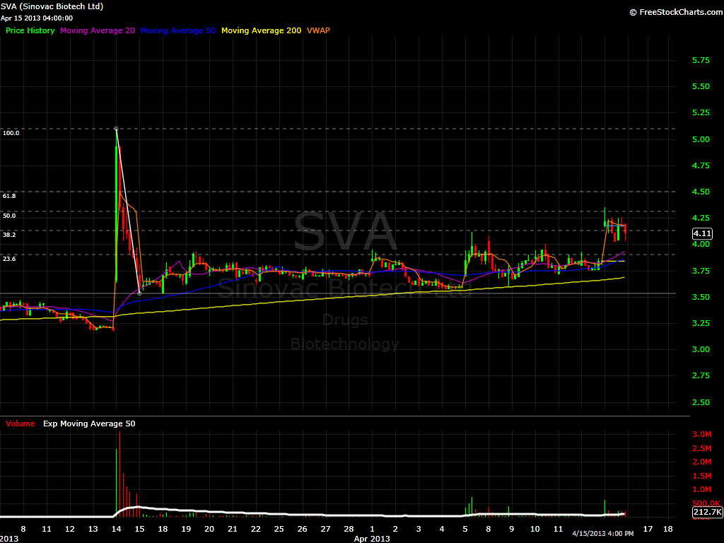 SVA Hourly