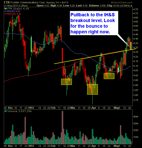 frontier communications FTR swing trade long