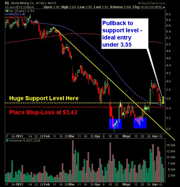 Hecla Mining HL