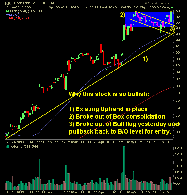 Rock Tenn RKT simple swing trade setup