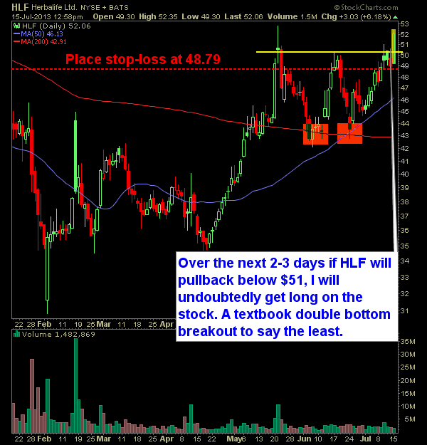 Herbalife HLB swing trade double bottom long