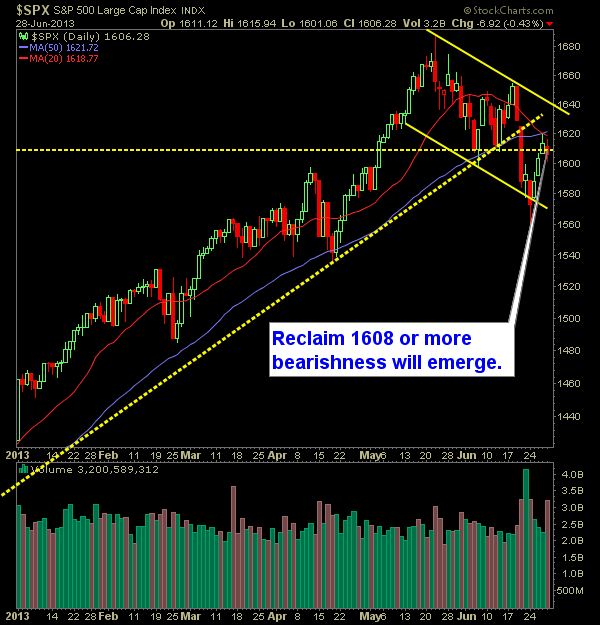 SP 500 Market Analysis 7-01-12