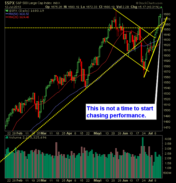 SP 500 Market Analysis 7-15-13