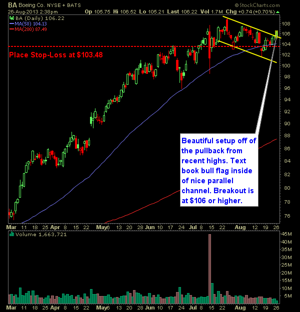 Boeing BA swing trade long again