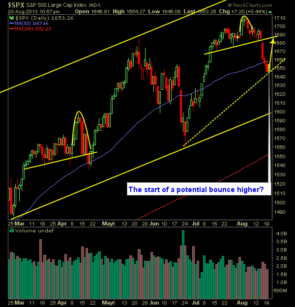 SP 500 Market Analysis 8-20-13