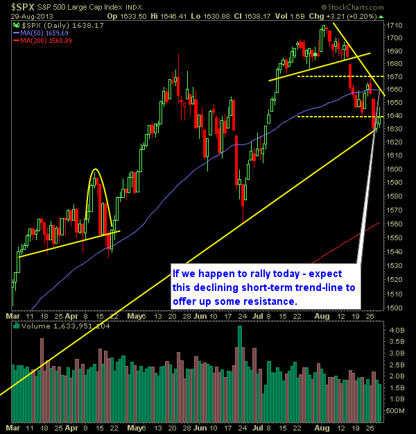 SP 500 Market Analysis 8-30-13