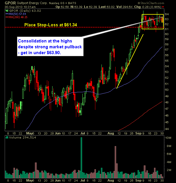 Gulfport Energy GPOR swing trade long