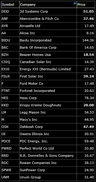 long-watch-list for mid september