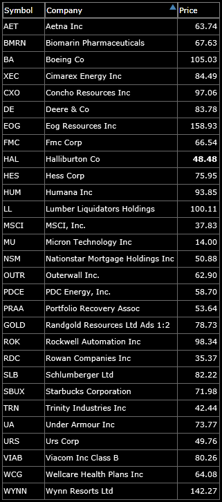 long watch-list