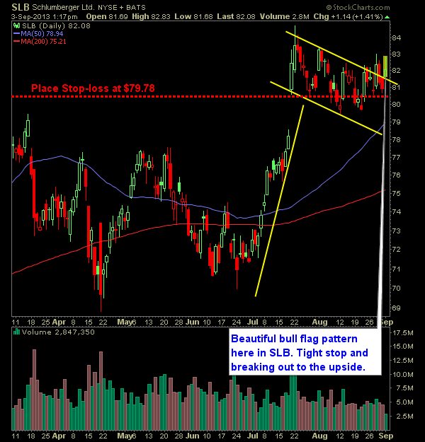 schlumberger SLB swing trade quick pick