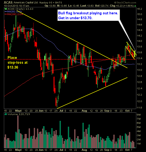 american capital ACAS swing trade long