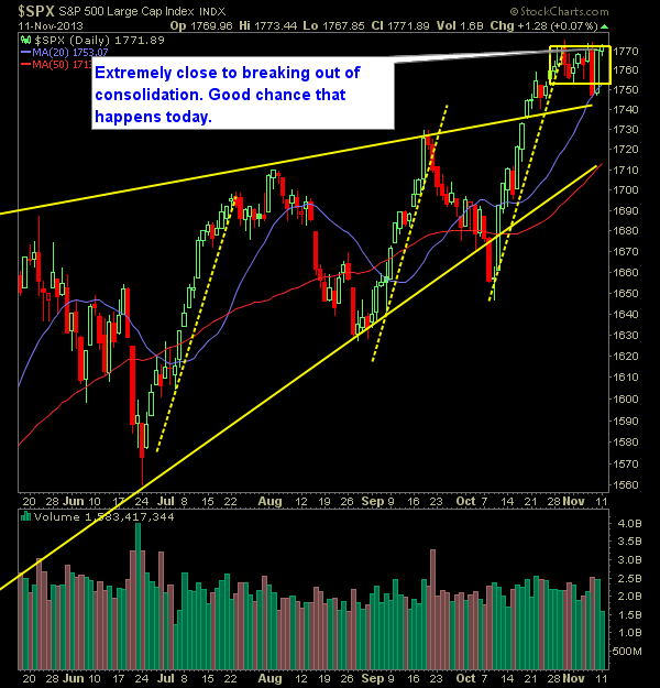 SP 500 Market Analysis 11-12-13