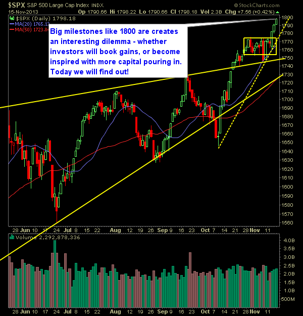 SP 500 Market Analysis 11-18-13