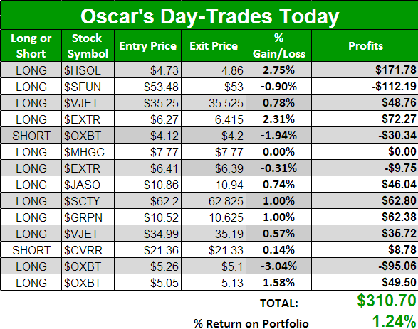 oscar day trades