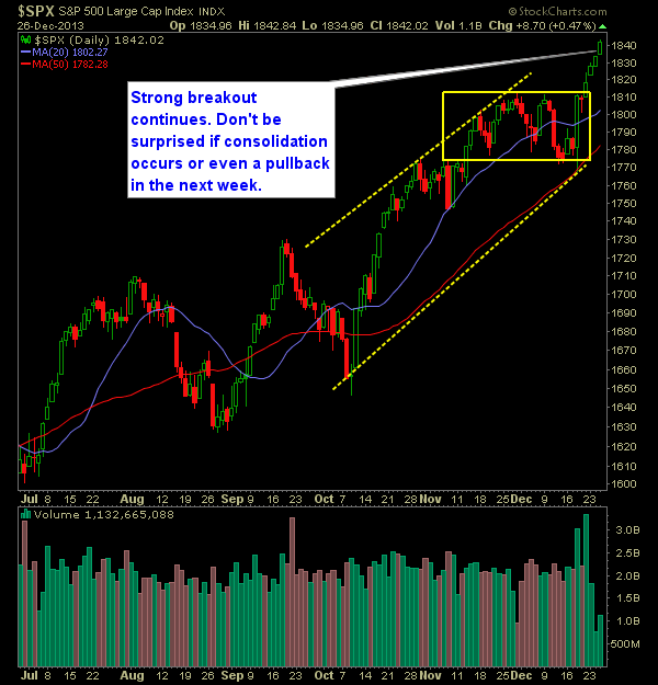 SP 500 Market Analysis 12-27-13