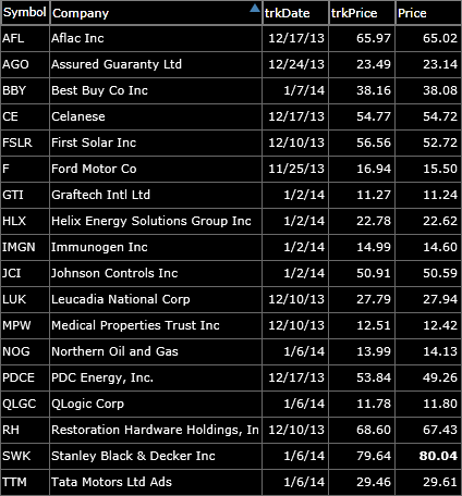 short watch-list