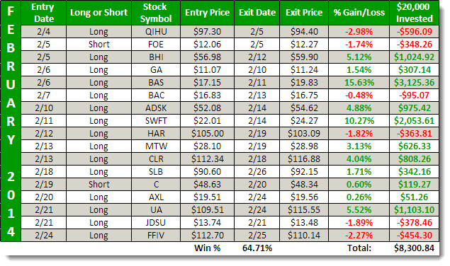 ryan-swing-trading-2-26-14