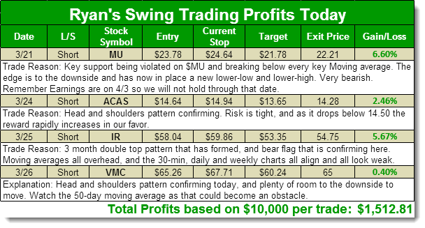 Ryan Swing-trading in the splash zone 3-27-14