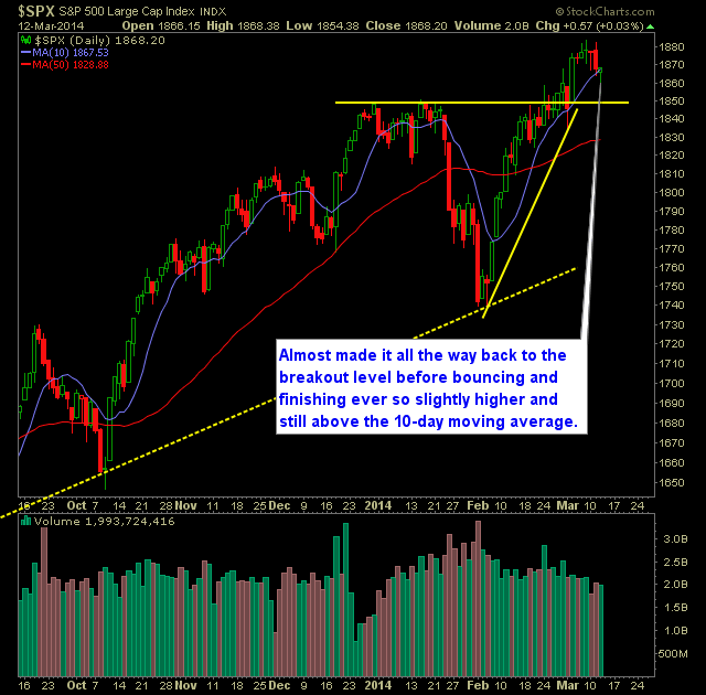 SP 500 Market Analysis 3-13-14