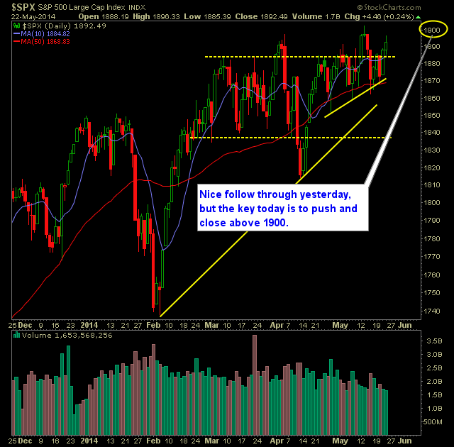 SP 500 Market Analysis 5-23-14