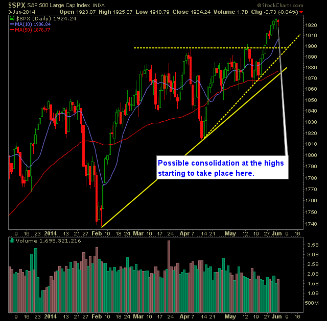 SP 500 Market Analysis 6-4-14