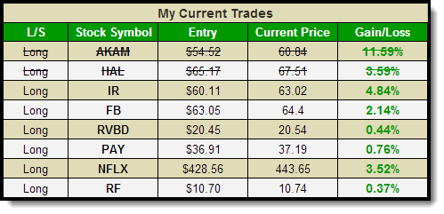 splash-zone-current-trades