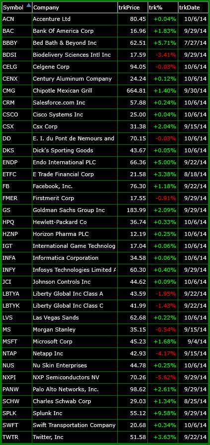 bullish watch-list 10-6-14